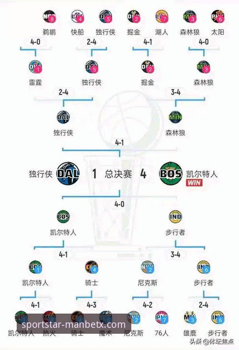 揭秘湖人锁定季后赛背后的数据博弈：太平洋赛区冠军历史真相，万博体育用户王悦的观赛新体验